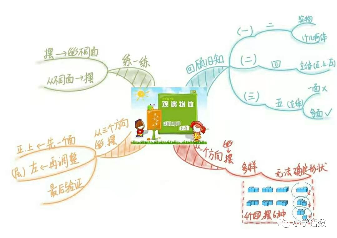 人教版五年级数学下册各单元思维导图