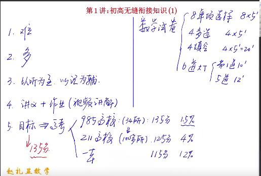 高中数学 2023年赵礼显数学 高一暑期班 秋季班