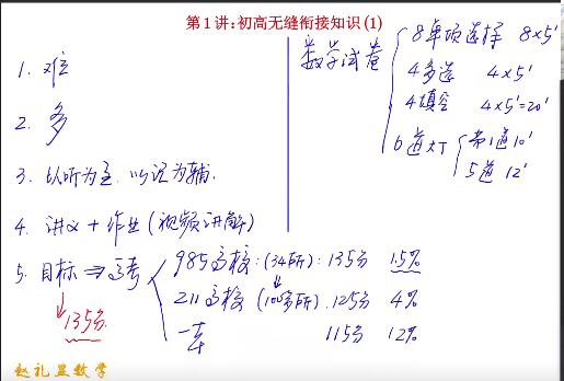 高中数学2023年赵礼显数学高一暑期班秋季班-全面系统掌握高中数学知识