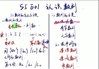 王嘉庆2023高二数学暑假班秋季班-全面提升数学素养，打造数学能手