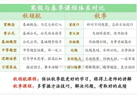 【高中数学提分利器】周永亮老师课改A班暑假班25讲完结！