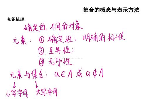 【高等教育入场券】2023王伟数学高考一轮全体系规划学习卡（知识视频），为你保驾护航！