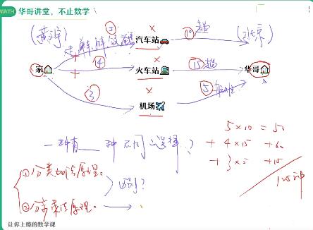 张华2021秋高二数学秋季尖端班（非课改）20讲带讲义完结-系统性学习，轻松备战考试