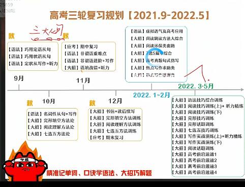 【聂宁】2022高三英语一轮复习课