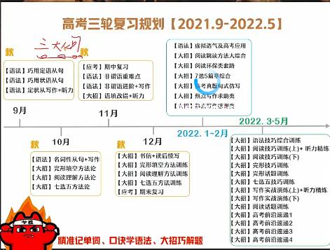 聂宁2022届高考英语复习班- 提供详尽的复习计划和实战演练，帮助学生轻松备考高考英语。