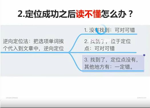 【徐磊】2022高考英语二轮复习寒春联报寒假班8讲