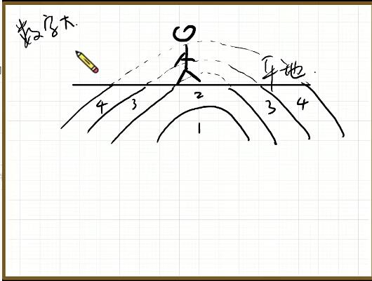 林潇2023高二地理班，暑假秋季寒假！