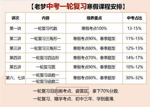 【刘梦雅】2021初三中考数学寒假班