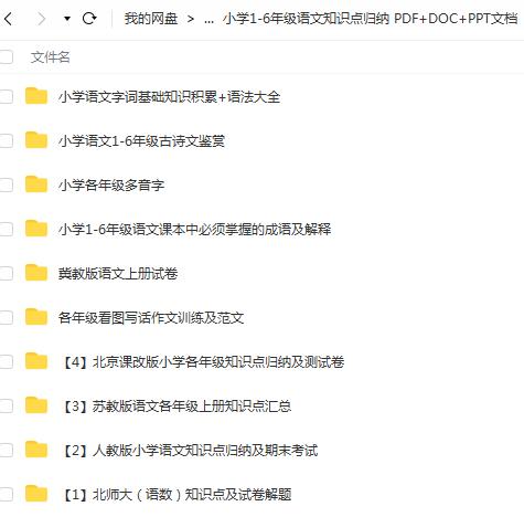 小学1-6年级语文知识点总结（PDF/DOC/PPT文档）