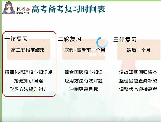 【段瑞莹】2021高三生物尖端暑假班