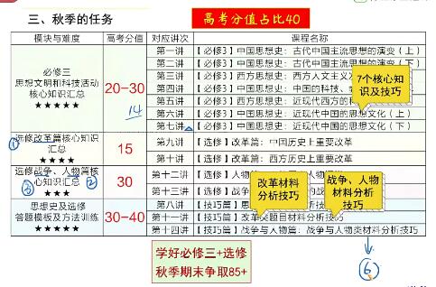 刘莹莹2020秋季高二历史长期班19讲！