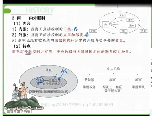 刘莹莹2021秋季高二历史尖端班！