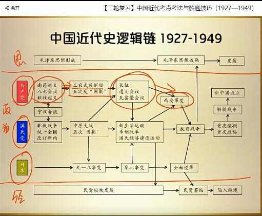 【王晓明】2022届高考历史二轮复习寒春联报班春季班