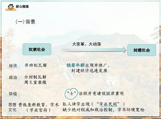 刘和妍2020高二历史秋季系统班16讲！
