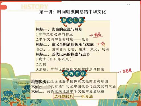 【刘莹莹】2022寒 高二历史秋季尖端班 7讲