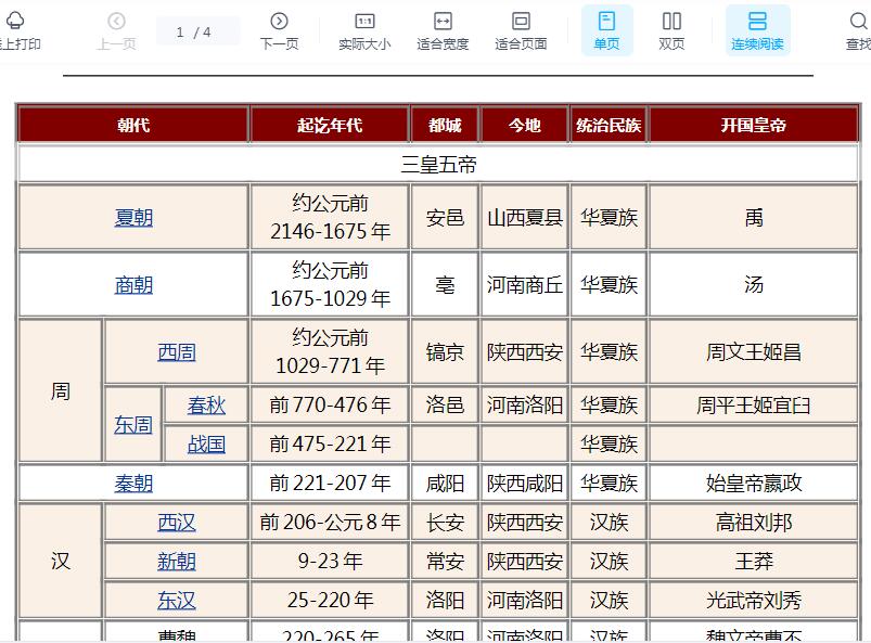 不可错过！中国历史朝代表详细表格Word文档下载！