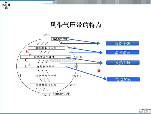 【林潇】2023高三高考地理（箐英班）暑假班秋季班