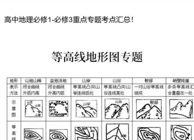 高中地理重点考点汇总！[百度云资源]