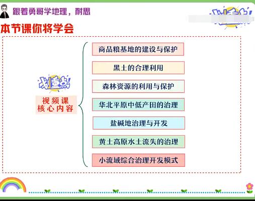 【孙国勇】2022年高二地理春季班