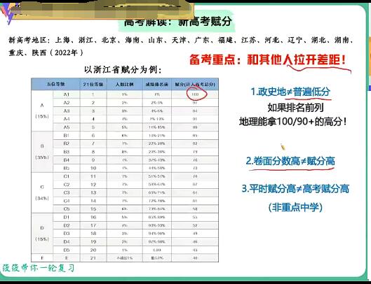 【黄怿莜】2022高三高考地理尖端暑假班 秋季班