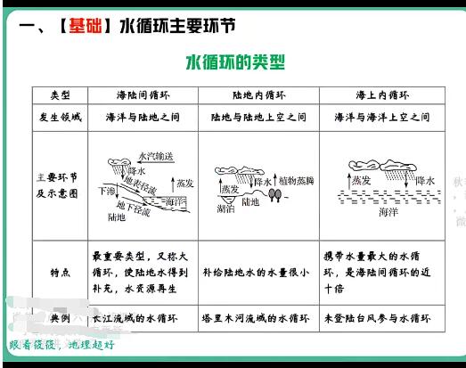 【黄怿筱】2022届高三高考地理暑假班 秋季班