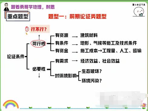 【孙国勇】2022届高考地理二轮复习寒春联报 春季班