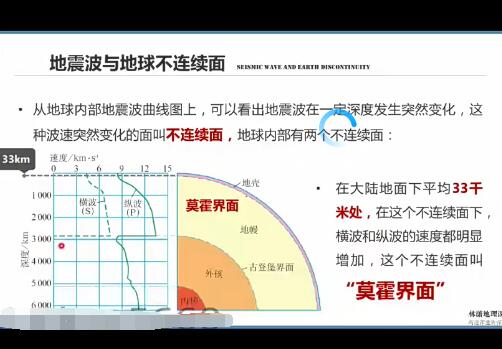 【林萧】2021高一地理秋季系统班 15讲