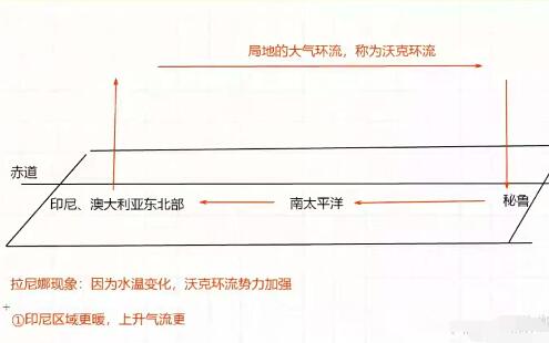 【林萧】2022高三地理二轮突破 寒假班