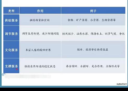 【林潇】2023高二地理全年复习暑秋寒春合集