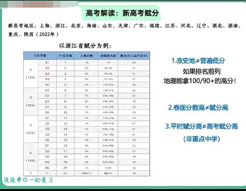 【黄怿筱】2022届高三高考地理网课