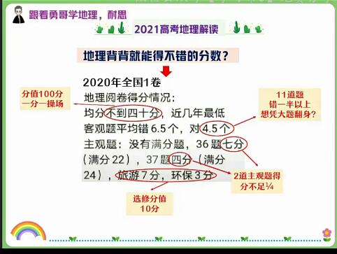 【孙国勇】2022高考地理一轮复习暑假班