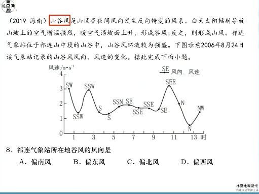 【林潇】2023高三高考地理寒假班