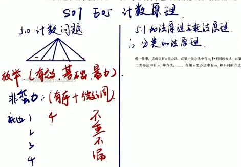 王嘉庆2023高二数学寒假班 
