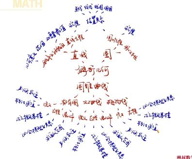 谢天洲2023高二数学A+寒假班 