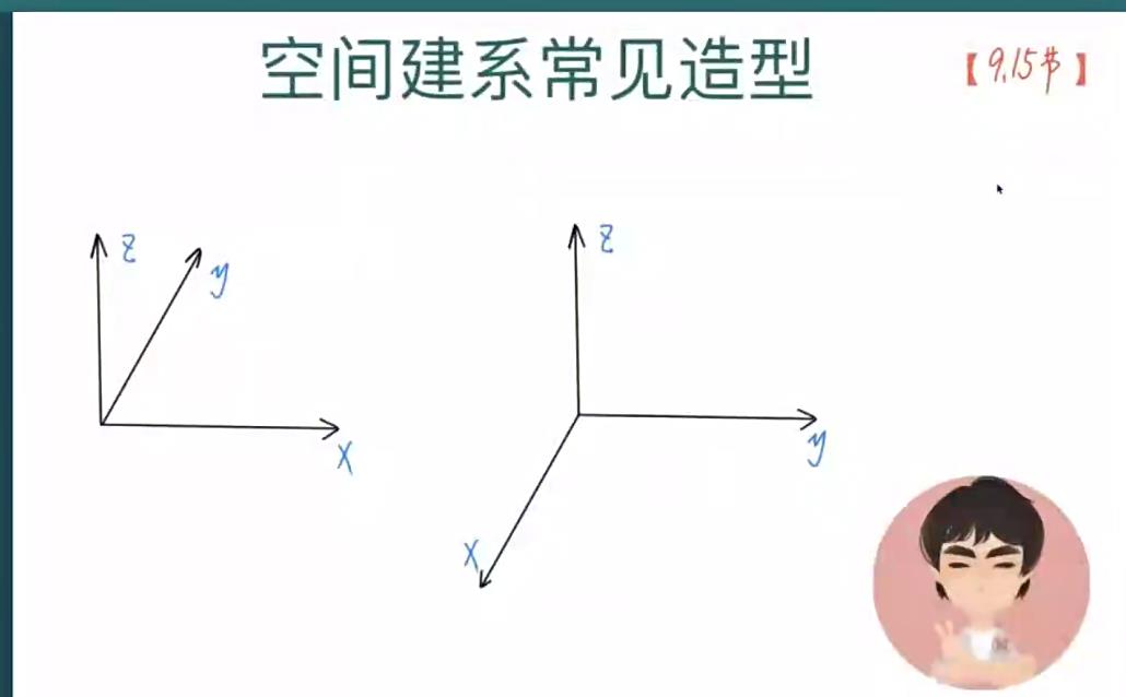 朱昊鲲2022届高考数学基础班二轮基础班第二季 专项班第三季 基础班第四季