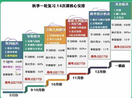 曲丹2022届高考数学一轮复习秋季班20讲完结