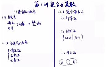 王嘉庆2022届高考数学全程班一二阶段完结