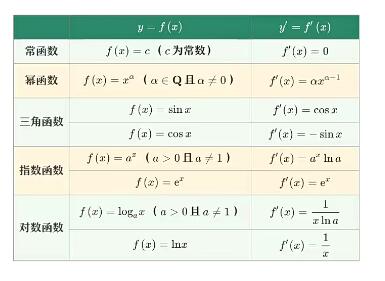 林泽田2023高二数学A+春季班 