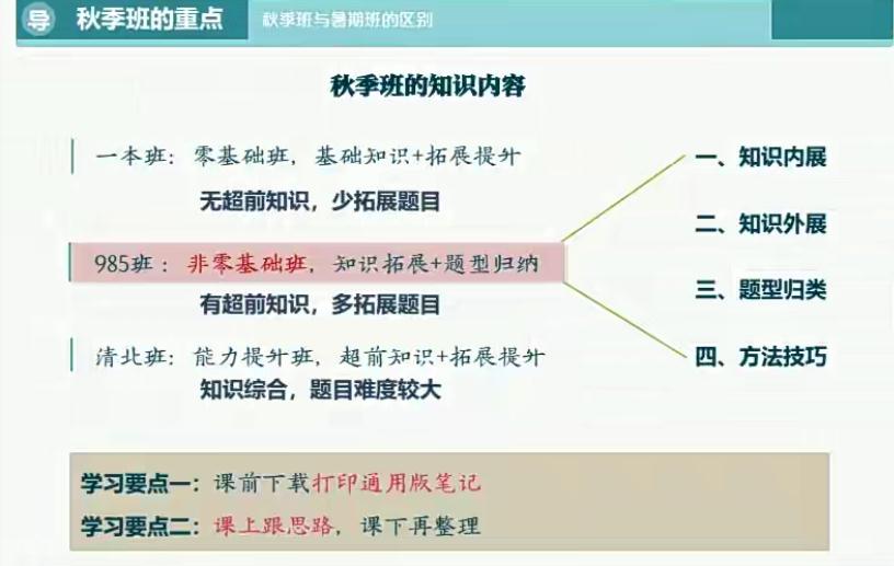 李林高二生物必修3全程班2020秋季