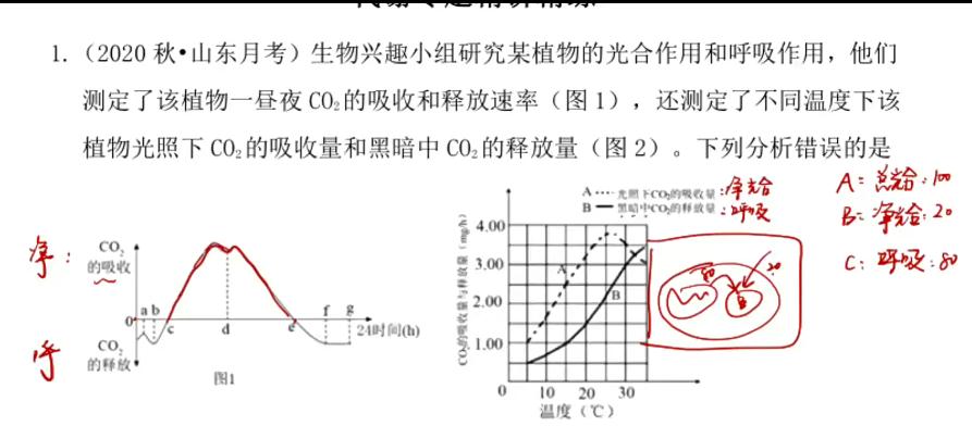 于佳卉2022届高考生物二轮复习寒春联报8讲完结