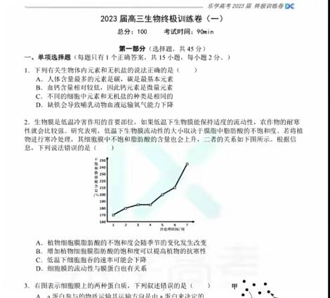 任春磊2023年高考生物终极预测