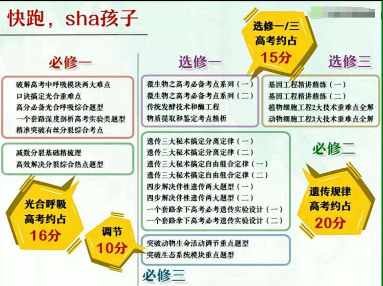 2021高二生物寒假尖端班（7讲带讲义）