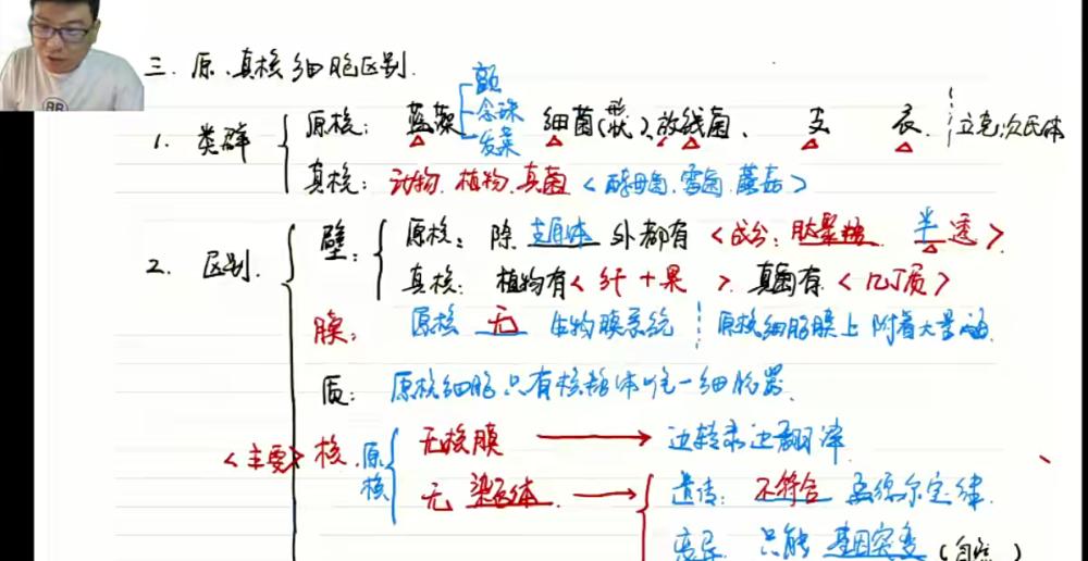 万猛2021高考生物一轮复习联报班