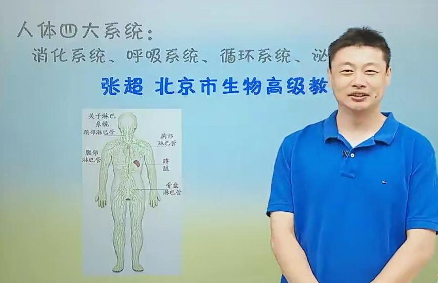 高二生物同步课选修1选修3必修3同步基础课66讲