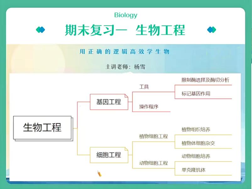 杨雪2023高三高考生物A+寒假班