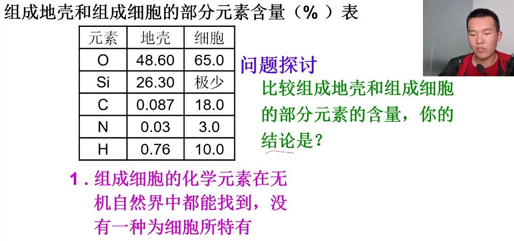 高中生物清北学霸答疑7讲