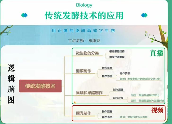 邓康尧22届高二生物春季班31讲完结