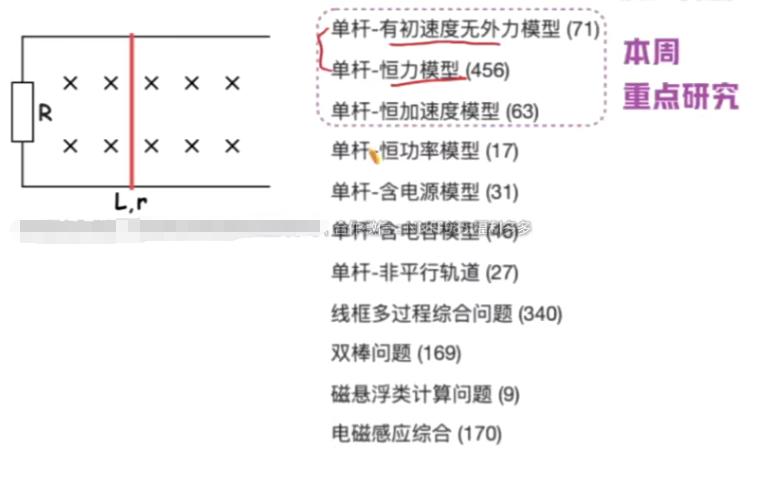 龚政2023高二物理A+春季班