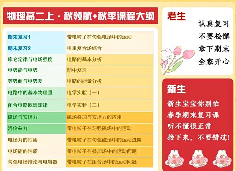 胡婷2023高二物理A+全年一轮复习暑假班