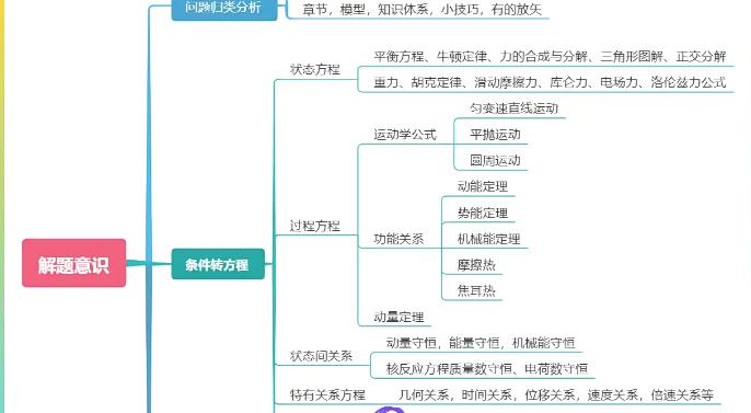 郑少龙2022物理押题高频考点精讲